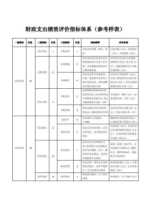 财政支出绩效评价指标体系(参考样表)