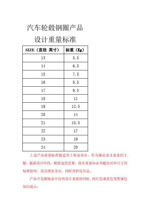 汽车轮毂钢圈产品设计重量标准