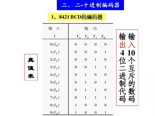 8421自动化知识