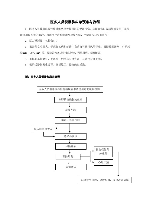 医务人员锐器伤应急预案与流程