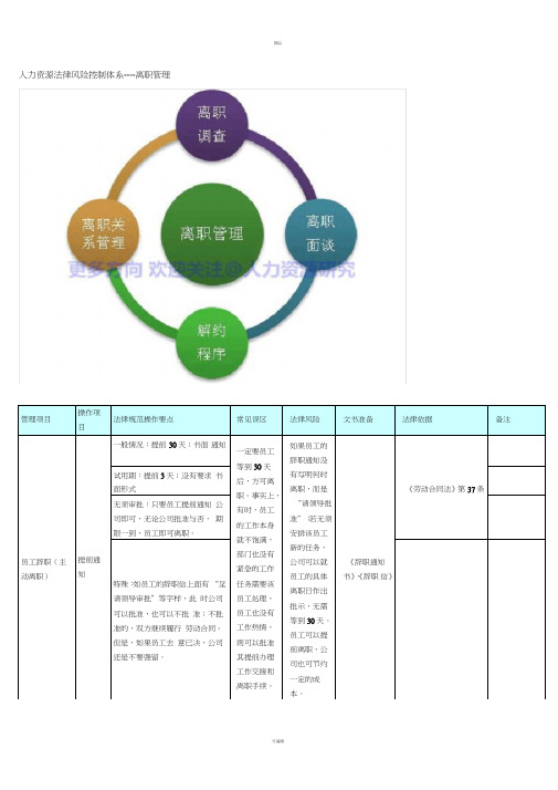 人力资源法律风险控制体系----离职管理