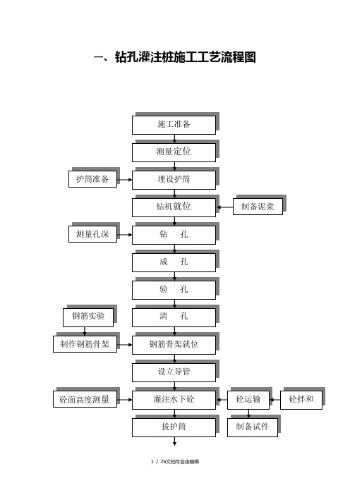 最全施工工艺流程图