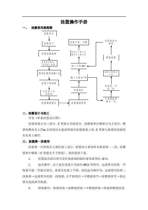 挂篮操作手册