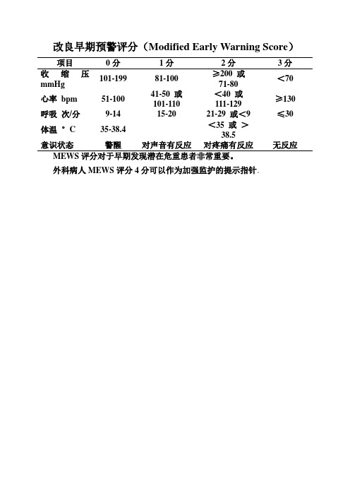 改良早期预警评分