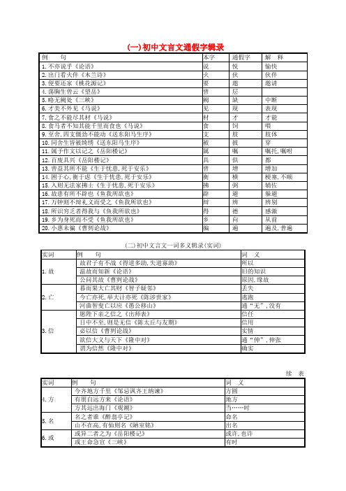 (课标通用)安徽省2019年中考语文总复习附录