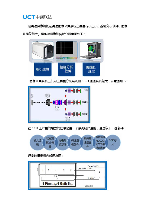 超高速摄像机系统组成图解