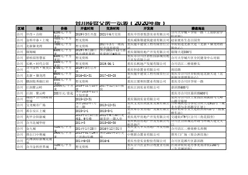 合川楼盘交房一览表(2020年版)