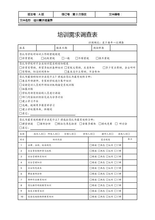 培训需求调查表