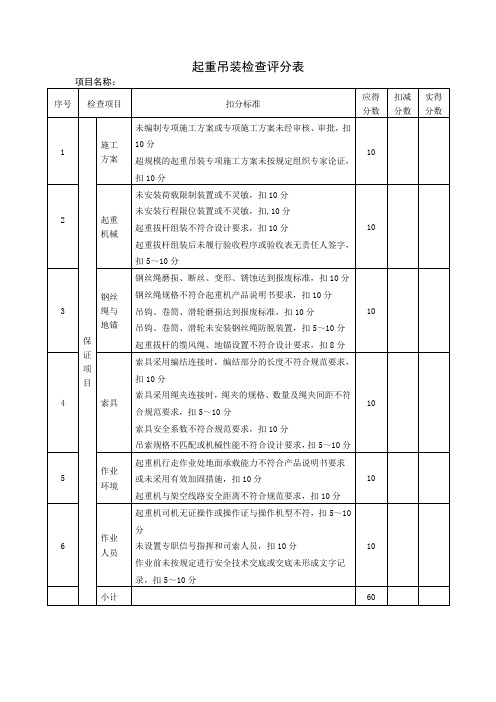 起重吊装安全检查表