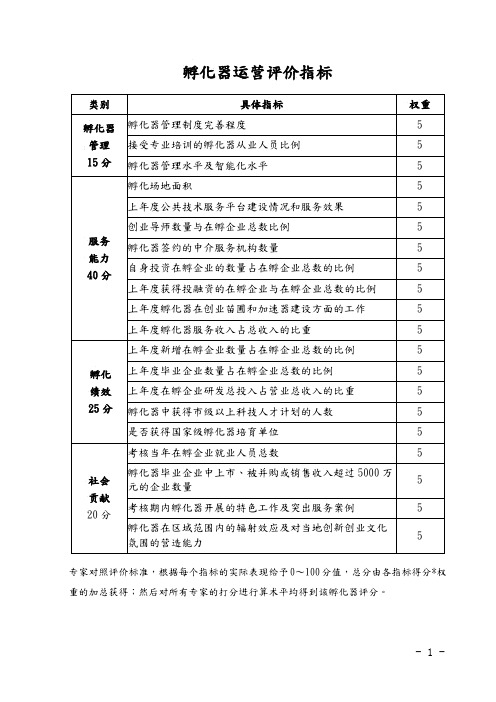 孵化器运营评价指标