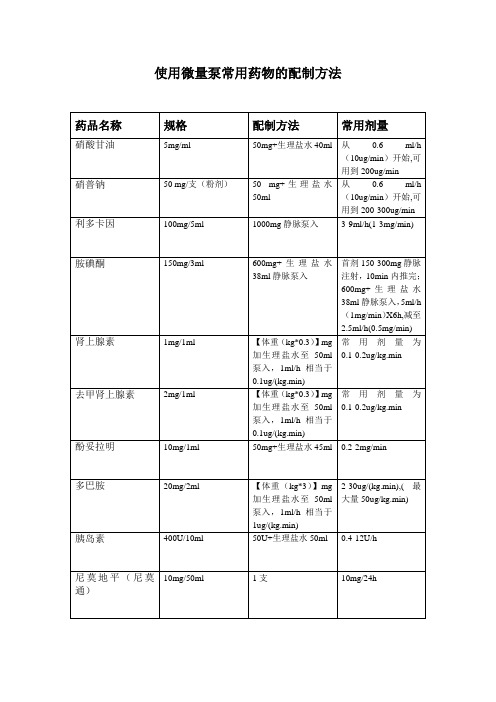 常用微量泵配制方法