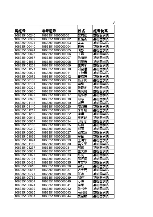 2015年博士生入学考试准考考生名单