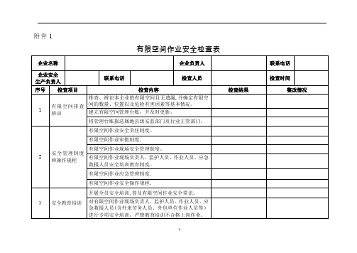 有限空间安全检查表【范本模板】