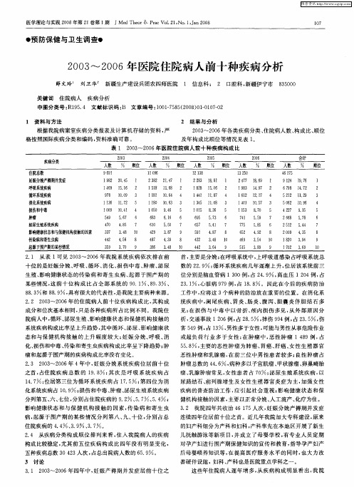 2003～2006年医院住院病人前十种疾病分析