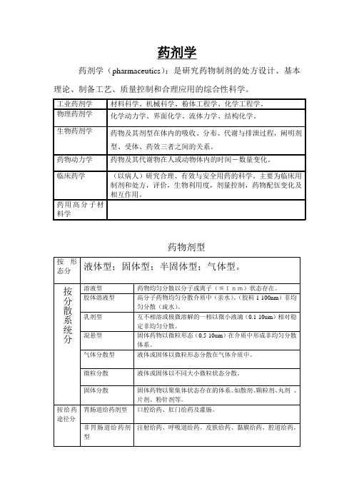 药剂资料