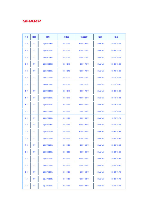 夏普液晶屏规格表