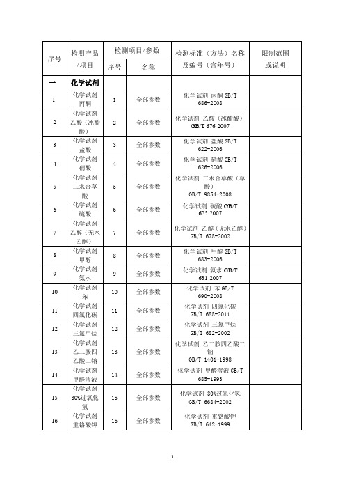 化学试剂检测机构化学试剂检测项目化学试剂检测资料.doc