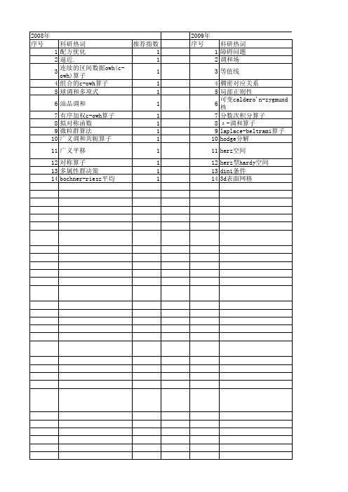 【国家自然科学基金】_调和算子_基金支持热词逐年推荐_【万方软件创新助手】_20140803