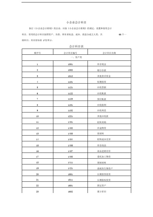 小企业会计准则科目表