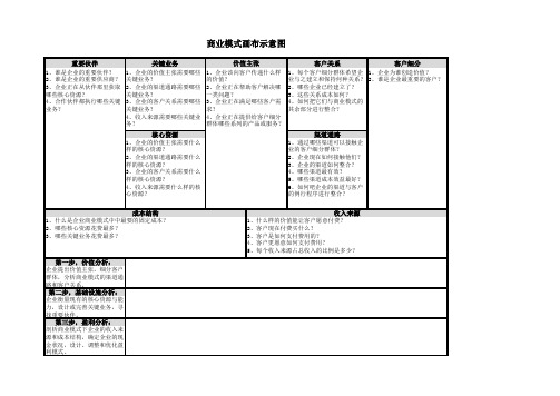 商业模式画布示意图