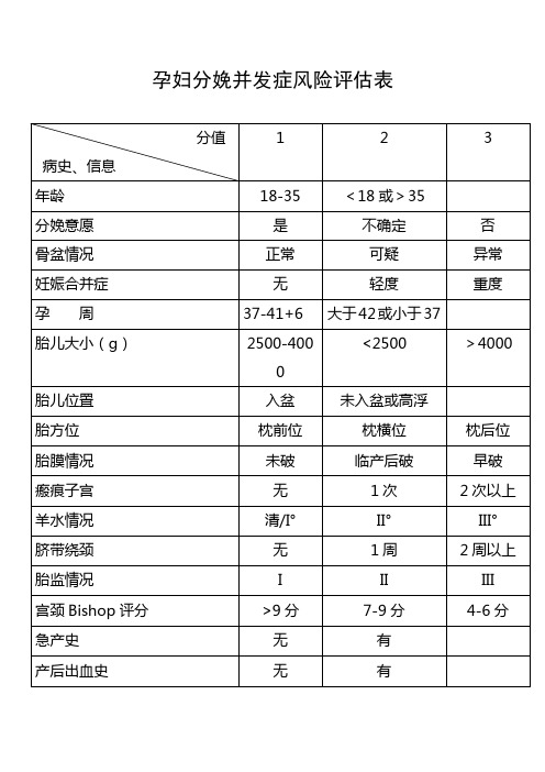 分娩并发症评估表修订