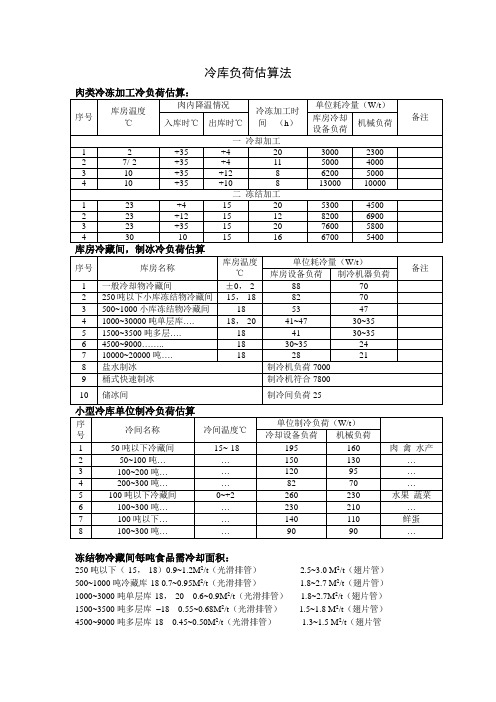 冷库负荷估算法