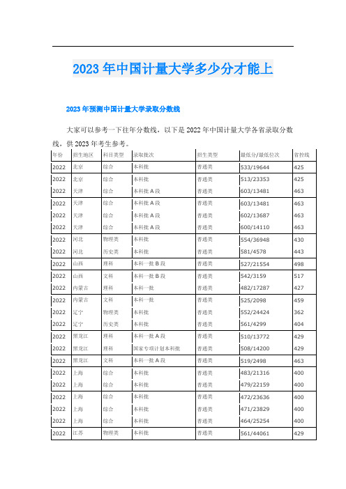 2023年中国计量大学多少分才能上