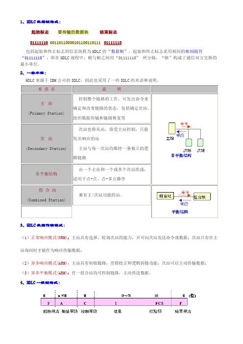 HDLC数据帧的格式