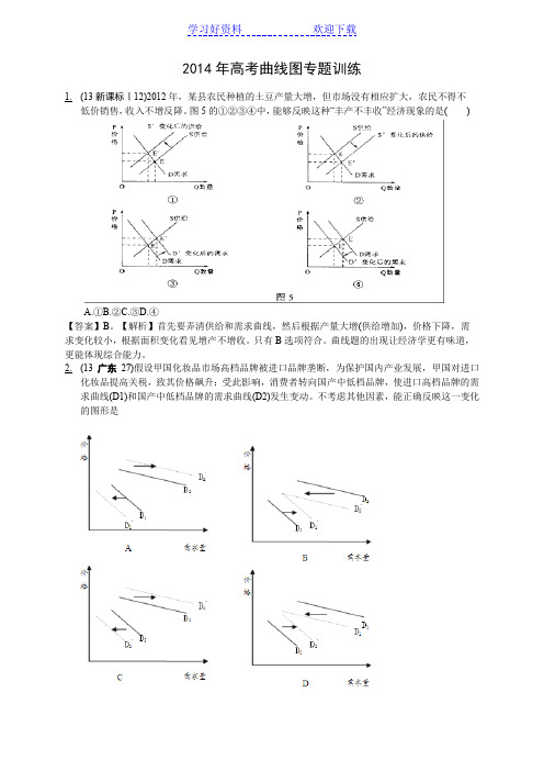 政治高考二轮复习专题汇编高考曲线图专题训练