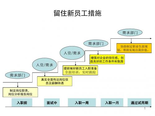 留住新员工ppt课件