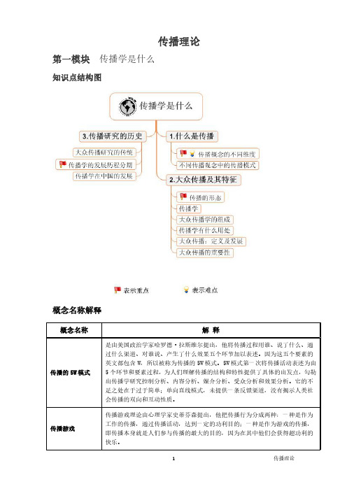 《传播理论》知识点结构和名词解释整理