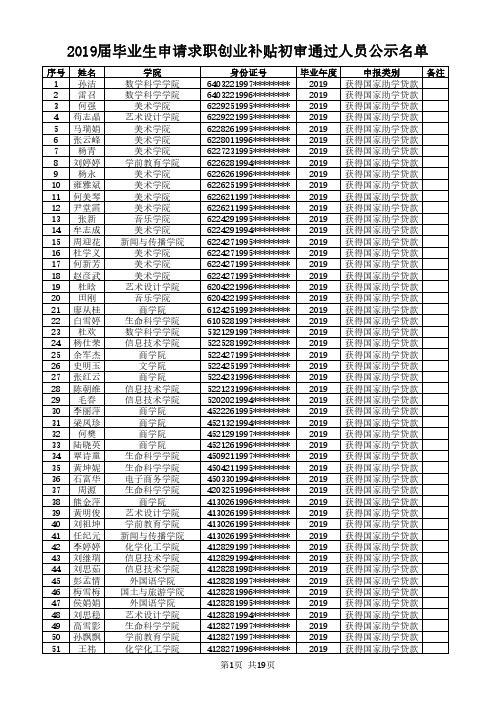 2019届毕业生申请求职创业补贴初审通过人员公示名单