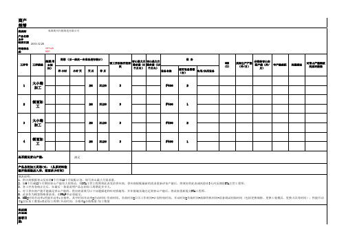 产能调查表模板