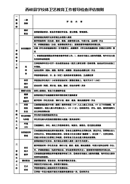 西峡县学校体卫艺教育工作督导检查评估细则