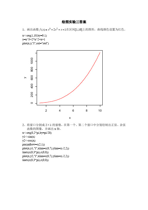 R语言常用绘图