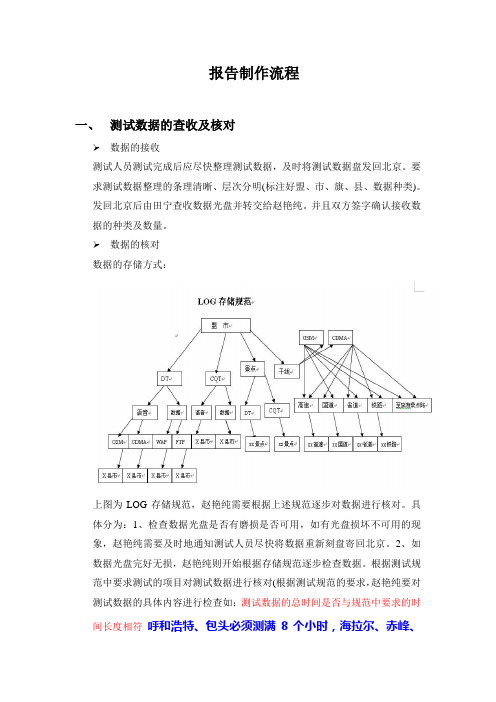 鼎利路测报告制作流程