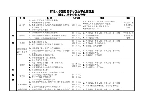 团委、学生会机构设置