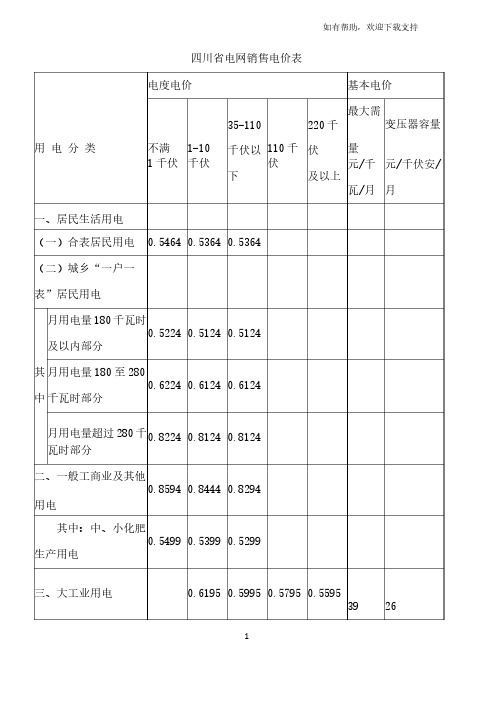 四川省电网销售电价表