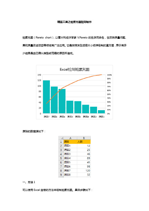 精益工具之帕累托图如何制作