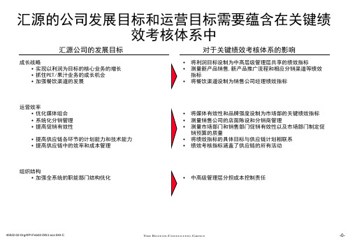 波士顿--汇源关键绩效考核指标