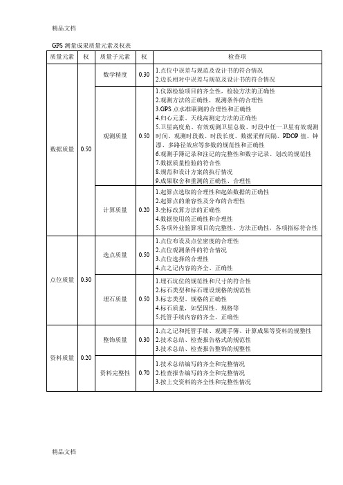 (整理)测绘成果质量检查与验收