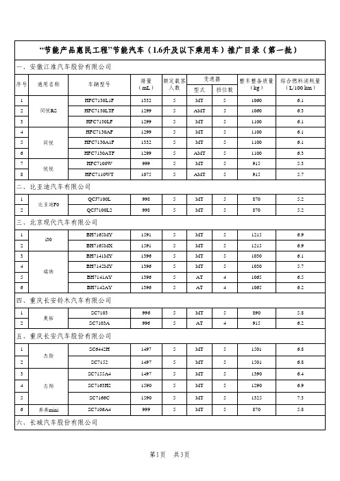节能汽车推广目录(第一批)