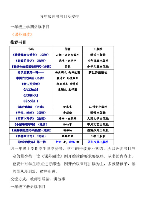 小学一年级课外阅读必读书目及选读书目