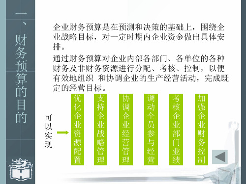 财务预算的意义与目的