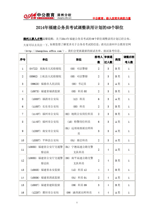 2014年福建公务员考试调整录用计划的49个职位