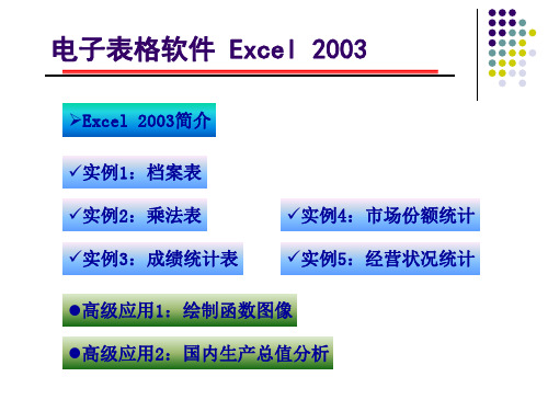 excel表格案例【精选】