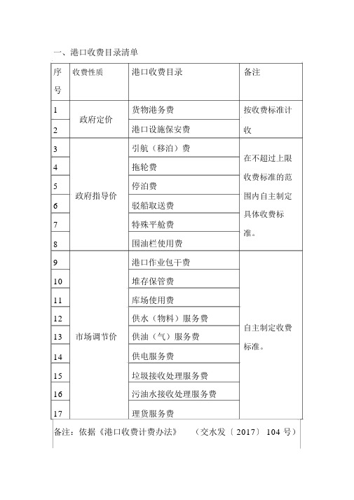 表2外贸货物港务费费率表