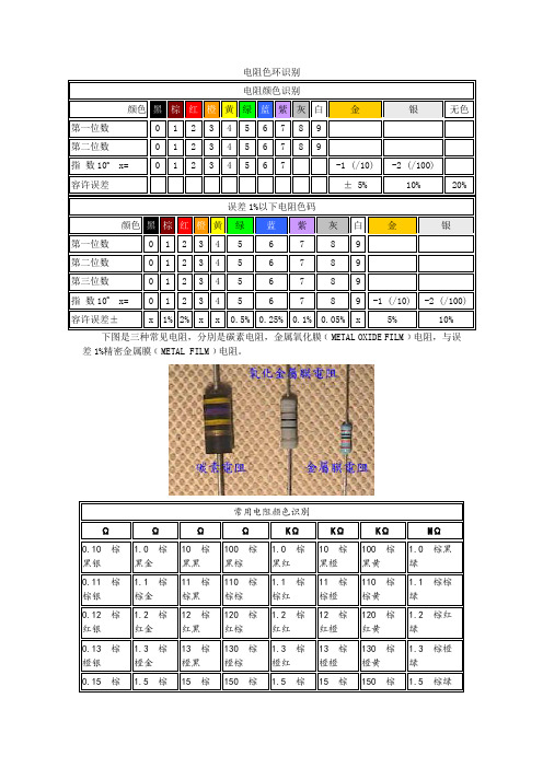 电阻色环识别