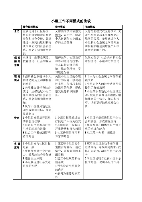 小组工作不同模式的比较