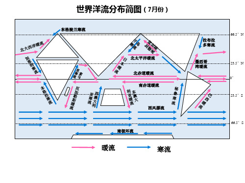 世界洋流分布简图-夫子谈